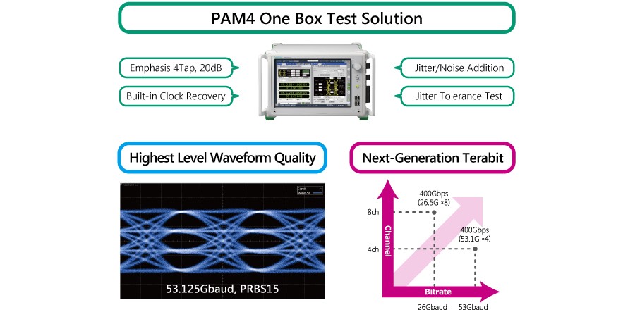 Anritsu annonce la possibilité d’effectuer des mesures BER PAM4 400 GbE sur sa solution « tout-en-un » MP1900A